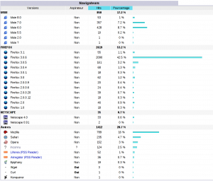 browser-stats